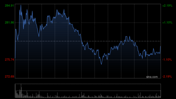 郑州配资服务 星展：首予泡泡玛特“买入”评级 目标价312港元