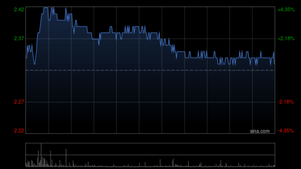 郑州配资服务 首程控股投资中金唯品会奥莱REIT