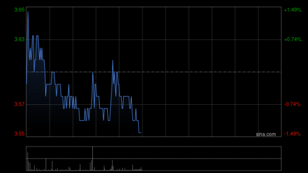 太原股票配资网 华西证券：首予锅圈“买入”评级 小炒业态蓄势待发