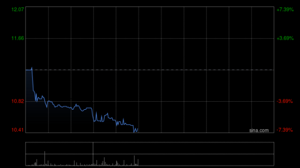 郑州配资服务 国金证券：首予康宁杰瑞制药-B“买入”评级 目标价14.30港元